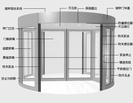 玻璃门感应门旋转门安装制作